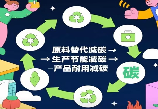 Drogi do materiałów budowlanych o ujemnej zawartości węgla w ramach strategii podwójnego węgla